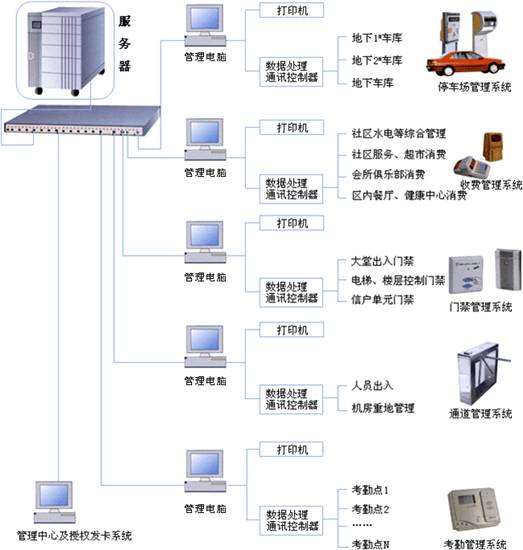 考勤管理系统